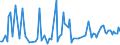 CN 39269010 /Exports /Unit = Prices (Euro/ton) /Partner: Romania /Reporter: European Union /39269010:Articles for Technical Use, of Plastics or Other Materials of Heading 3901 to 3914, for Civil Aircraft, N.e.s.