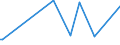 CN 39269010 /Exports /Unit = Prices (Euro/ton) /Partner: Ghana /Reporter: European Union /39269010:Articles for Technical Use, of Plastics or Other Materials of Heading 3901 to 3914, for Civil Aircraft, N.e.s.