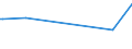 CN 39269010 /Exports /Unit = Prices (Euro/ton) /Partner: Gabon /Reporter: European Union /39269010:Articles for Technical Use, of Plastics or Other Materials of Heading 3901 to 3914, for Civil Aircraft, N.e.s.