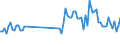 KN 39269091 /Exporte /Einheit = Preise (Euro/Tonne) /Partnerland: Griechenland /Meldeland: Europäische Union /39269091:Waren aus Kunststofffolien Hergestellt, A.n.g.