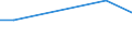 KN 39269091 /Exporte /Einheit = Preise (Euro/Tonne) /Partnerland: Niger /Meldeland: Europäische Union /39269091:Waren aus Kunststofffolien Hergestellt, A.n.g.