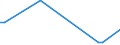 KN 39269091 /Exporte /Einheit = Preise (Euro/Tonne) /Partnerland: Zentralaf.republik /Meldeland: Europäische Union /39269091:Waren aus Kunststofffolien Hergestellt, A.n.g.