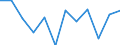 KN 39269098 /Exporte /Einheit = Preise (Euro/Tonne) /Partnerland: Griechenland /Meldeland: Europäische Union /39269098:Waren aus Kunststoffen und Waren aus Anderen Stoffen der Pos. 3901 bis 3914, A.n.g.