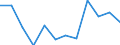 KN 39269098 /Exporte /Einheit = Preise (Euro/Tonne) /Partnerland: Tschechien /Meldeland: Europäische Union /39269098:Waren aus Kunststoffen und Waren aus Anderen Stoffen der Pos. 3901 bis 3914, A.n.g.