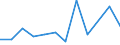 KN 39269098 /Exporte /Einheit = Preise (Euro/Tonne) /Partnerland: Tschad /Meldeland: Europäische Union /39269098:Waren aus Kunststoffen und Waren aus Anderen Stoffen der Pos. 3901 bis 3914, A.n.g.