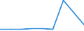 KN 39269098 /Exporte /Einheit = Preise (Euro/Tonne) /Partnerland: Sierra Leone /Meldeland: Europäische Union /39269098:Waren aus Kunststoffen und Waren aus Anderen Stoffen der Pos. 3901 bis 3914, A.n.g.