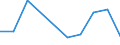 KN 39269098 /Exporte /Einheit = Preise (Euro/Tonne) /Partnerland: Zentralaf.republik /Meldeland: Europäische Union /39269098:Waren aus Kunststoffen und Waren aus Anderen Stoffen der Pos. 3901 bis 3914, A.n.g.