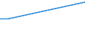 KN 39269098 /Exporte /Einheit = Preise (Euro/Tonne) /Partnerland: Somalia /Meldeland: Europäische Union /39269098:Waren aus Kunststoffen und Waren aus Anderen Stoffen der Pos. 3901 bis 3914, A.n.g.