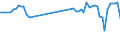 KN 39269099 /Exporte /Einheit = Preise (Euro/Tonne) /Partnerland: Deutschland /Meldeland: Europäische Union /39269099:Waren aus Kunststoffen Oder aus Anderen Stoffen der Pos. 3901 bis 3914, A.n.g. (Ausg. aus Folien Hergestellt)