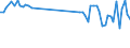 KN 39269099 /Exporte /Einheit = Preise (Euro/Tonne) /Partnerland: Ver.koenigreich /Meldeland: Europäische Union /39269099:Waren aus Kunststoffen Oder aus Anderen Stoffen der Pos. 3901 bis 3914, A.n.g. (Ausg. aus Folien Hergestellt)