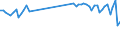 KN 39269099 /Exporte /Einheit = Preise (Euro/Tonne) /Partnerland: Belgien /Meldeland: Europäische Union /39269099:Waren aus Kunststoffen Oder aus Anderen Stoffen der Pos. 3901 bis 3914, A.n.g. (Ausg. aus Folien Hergestellt)