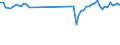 KN 39269099 /Exporte /Einheit = Preise (Euro/Tonne) /Partnerland: Schweiz /Meldeland: Europäische Union /39269099:Waren aus Kunststoffen Oder aus Anderen Stoffen der Pos. 3901 bis 3914, A.n.g. (Ausg. aus Folien Hergestellt)