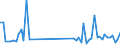 KN 39269099 /Exporte /Einheit = Preise (Euro/Tonne) /Partnerland: Armenien /Meldeland: Europäische Union /39269099:Waren aus Kunststoffen Oder aus Anderen Stoffen der Pos. 3901 bis 3914, A.n.g. (Ausg. aus Folien Hergestellt)