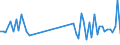 CN 39269099 /Exports /Unit = Prices (Euro/ton) /Partner: Kasakhstan /Reporter: European Union /39269099:Articles of Plastics or Other Materials of Heading 3901 to 3914, N.e.s. (Excl. Articles Made From Sheet)