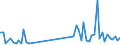 KN 39269099 /Exporte /Einheit = Preise (Euro/Tonne) /Partnerland: Usbekistan /Meldeland: Europäische Union /39269099:Waren aus Kunststoffen Oder aus Anderen Stoffen der Pos. 3901 bis 3914, A.n.g. (Ausg. aus Folien Hergestellt)