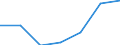 CN 39269099 /Exports /Unit = Prices (Euro/ton) /Partner: Montenegro /Reporter: European Union /39269099:Articles of Plastics or Other Materials of Heading 3901 to 3914, N.e.s. (Excl. Articles Made From Sheet)