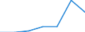 KN 39269099 /Exporte /Einheit = Preise (Euro/Tonne) /Partnerland: Serbien /Meldeland: Europäische Union /39269099:Waren aus Kunststoffen Oder aus Anderen Stoffen der Pos. 3901 bis 3914, A.n.g. (Ausg. aus Folien Hergestellt)