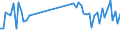 KN 39269099 /Exporte /Einheit = Preise (Euro/Tonne) /Partnerland: Aegypten /Meldeland: Europäische Union /39269099:Waren aus Kunststoffen Oder aus Anderen Stoffen der Pos. 3901 bis 3914, A.n.g. (Ausg. aus Folien Hergestellt)