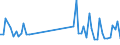 CN 39269099 /Exports /Unit = Prices (Euro/ton) /Partner: Ivory Coast /Reporter: European Union /39269099:Articles of Plastics or Other Materials of Heading 3901 to 3914, N.e.s. (Excl. Articles Made From Sheet)