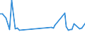 KN 39269099 /Exporte /Einheit = Preise (Euro/Tonne) /Partnerland: Zentralaf.republik /Meldeland: Europäische Union /39269099:Waren aus Kunststoffen Oder aus Anderen Stoffen der Pos. 3901 bis 3914, A.n.g. (Ausg. aus Folien Hergestellt)