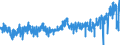 CN 3926 /Exports /Unit = Prices (Euro/ton) /Partner: Netherlands /Reporter: Eur27_2020 /3926:Articles of Plastics and Articles of Other Materials of Heading 3901 to 3914, N.e.s.