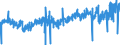 KN 3926 /Exporte /Einheit = Preise (Euro/Tonne) /Partnerland: Portugal /Meldeland: Eur27_2020 /3926:Waren aus Kunststoffen Oder aus Anderen Stoffen der Pos. 3901 bis 3914, A.n.g.