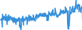 KN 3926 /Exporte /Einheit = Preise (Euro/Tonne) /Partnerland: Spanien /Meldeland: Eur27_2020 /3926:Waren aus Kunststoffen Oder aus Anderen Stoffen der Pos. 3901 bis 3914, A.n.g.