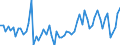 CN 3926 /Exports /Unit = Prices (Euro/ton) /Partner: United Kingdom(Northern Ireland) /Reporter: Eur27_2020 /3926:Articles of Plastics and Articles of Other Materials of Heading 3901 to 3914, N.e.s.