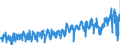 CN 3926 /Exports /Unit = Prices (Euro/ton) /Partner: Austria /Reporter: Eur27_2020 /3926:Articles of Plastics and Articles of Other Materials of Heading 3901 to 3914, N.e.s.