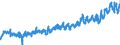 CN 3926 /Exports /Unit = Prices (Euro/ton) /Partner: Switzerland /Reporter: Eur27_2020 /3926:Articles of Plastics and Articles of Other Materials of Heading 3901 to 3914, N.e.s.