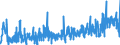 KN 3926 /Exporte /Einheit = Preise (Euro/Tonne) /Partnerland: Andorra /Meldeland: Eur27_2020 /3926:Waren aus Kunststoffen Oder aus Anderen Stoffen der Pos. 3901 bis 3914, A.n.g.