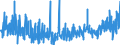 CN 3926 /Exports /Unit = Prices (Euro/ton) /Partner: Gibraltar /Reporter: Eur27_2020 /3926:Articles of Plastics and Articles of Other Materials of Heading 3901 to 3914, N.e.s.