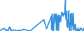 KN 3926 /Exporte /Einheit = Preise (Euro/Tonne) /Partnerland: Vatikanstadt /Meldeland: Eur27_2020 /3926:Waren aus Kunststoffen Oder aus Anderen Stoffen der Pos. 3901 bis 3914, A.n.g.