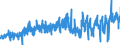 CN 3926 /Exports /Unit = Prices (Euro/ton) /Partner: Malta /Reporter: Eur27_2020 /3926:Articles of Plastics and Articles of Other Materials of Heading 3901 to 3914, N.e.s.