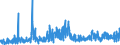 CN 3926 /Exports /Unit = Prices (Euro/ton) /Partner: San Marino /Reporter: Eur27_2020 /3926:Articles of Plastics and Articles of Other Materials of Heading 3901 to 3914, N.e.s.