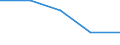 CN 3926 /Exports /Unit = Prices (Euro/ton) /Partner: Yugoslavia /Reporter: Eur27 /3926:Articles of Plastics and Articles of Other Materials of Heading 3901 to 3914, N.e.s.