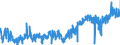 KN 3926 /Exporte /Einheit = Preise (Euro/Tonne) /Partnerland: Rumaenien /Meldeland: Eur27_2020 /3926:Waren aus Kunststoffen Oder aus Anderen Stoffen der Pos. 3901 bis 3914, A.n.g.