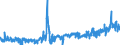 CN 3926 /Exports /Unit = Prices (Euro/ton) /Partner: Bulgaria /Reporter: Eur27_2020 /3926:Articles of Plastics and Articles of Other Materials of Heading 3901 to 3914, N.e.s.