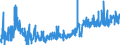 KN 3926 /Exporte /Einheit = Preise (Euro/Tonne) /Partnerland: Moldau /Meldeland: Eur27_2020 /3926:Waren aus Kunststoffen Oder aus Anderen Stoffen der Pos. 3901 bis 3914, A.n.g.