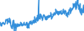 CN 3926 /Exports /Unit = Prices (Euro/ton) /Partner: Russia /Reporter: Eur27_2020 /3926:Articles of Plastics and Articles of Other Materials of Heading 3901 to 3914, N.e.s.