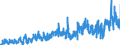 CN 3926 /Exports /Unit = Prices (Euro/ton) /Partner: Croatia /Reporter: Eur27_2020 /3926:Articles of Plastics and Articles of Other Materials of Heading 3901 to 3914, N.e.s.