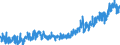 CN 3926 /Exports /Unit = Prices (Euro/ton) /Partner: For.jrep.mac /Reporter: Eur27_2020 /3926:Articles of Plastics and Articles of Other Materials of Heading 3901 to 3914, N.e.s.