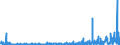 CN 3926 /Exports /Unit = Prices (Euro/ton) /Partner: Sudan /Reporter: Eur27_2020 /3926:Articles of Plastics and Articles of Other Materials of Heading 3901 to 3914, N.e.s.