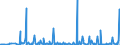 CN 3926 /Exports /Unit = Prices (Euro/ton) /Partner: South Sudan /Reporter: Eur27_2020 /3926:Articles of Plastics and Articles of Other Materials of Heading 3901 to 3914, N.e.s.