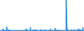 CN 3926 /Exports /Unit = Prices (Euro/ton) /Partner: Chad /Reporter: Eur27_2020 /3926:Articles of Plastics and Articles of Other Materials of Heading 3901 to 3914, N.e.s.