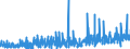 CN 3926 /Exports /Unit = Prices (Euro/ton) /Partner: Ivory Coast /Reporter: Eur27_2020 /3926:Articles of Plastics and Articles of Other Materials of Heading 3901 to 3914, N.e.s.