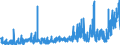 CN 3926 /Exports /Unit = Prices (Euro/ton) /Partner: Nigeria /Reporter: Eur27_2020 /3926:Articles of Plastics and Articles of Other Materials of Heading 3901 to 3914, N.e.s.