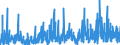 CN 3926 /Exports /Unit = Prices (Euro/ton) /Partner: S.tome /Reporter: Eur27_2020 /3926:Articles of Plastics and Articles of Other Materials of Heading 3901 to 3914, N.e.s.