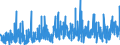 CN 3926 /Exports /Unit = Prices (Euro/ton) /Partner: Gabon /Reporter: Eur27_2020 /3926:Articles of Plastics and Articles of Other Materials of Heading 3901 to 3914, N.e.s.