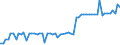 KN 40011000 /Exporte /Einheit = Preise (Euro/Tonne) /Partnerland: Ver.koenigreich(Nordirland) /Meldeland: Eur27_2020 /40011000:Latex von Naturkautschuk, Auch Vorvulkanisiert